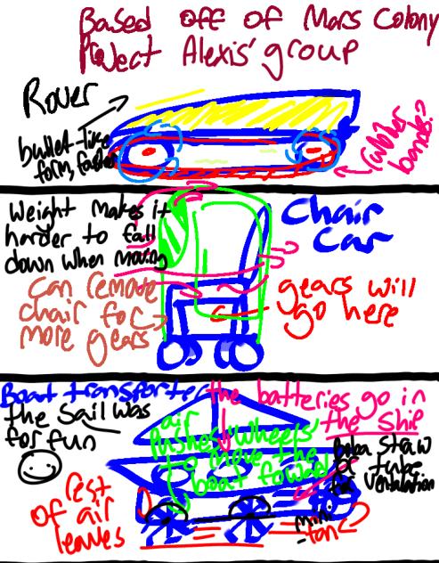 Car Designs