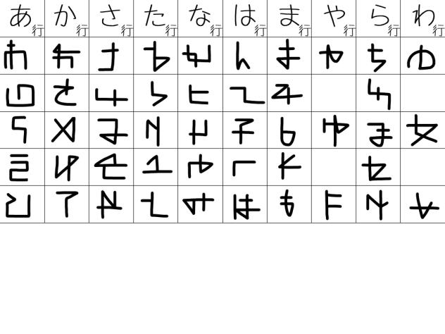 架空言語作てみた