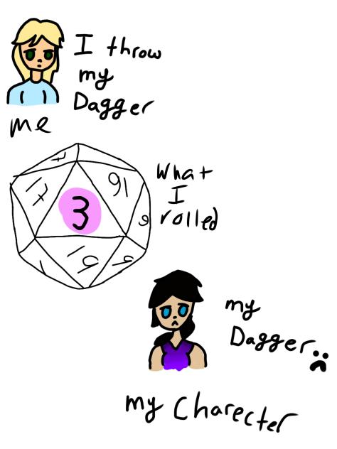 What happens today in dnd