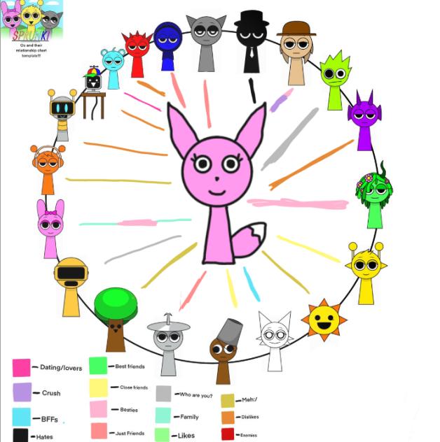 Molly's Friendship Chart