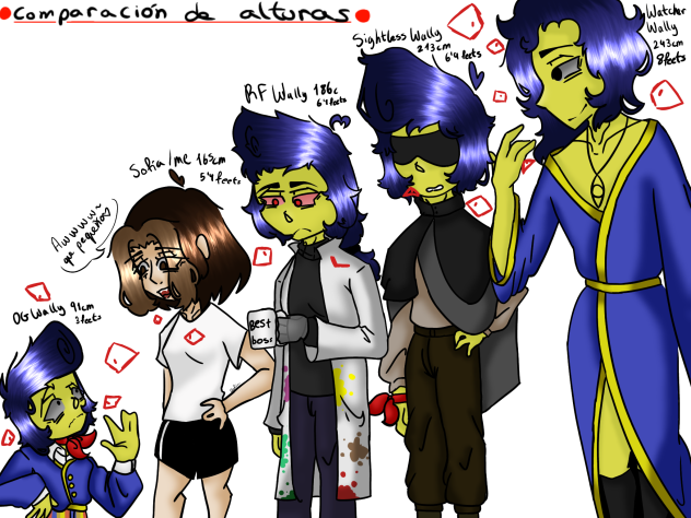Comparación de alturas