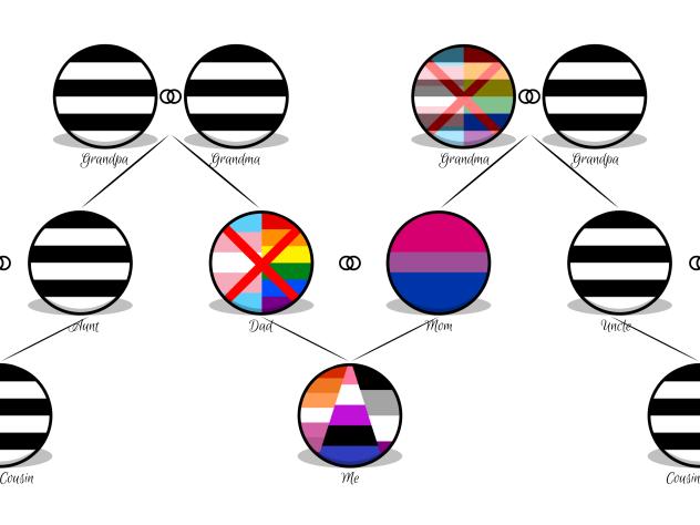 My Gay Family Tree
