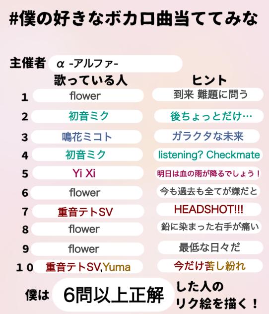 好きなボカロ曲当ててみな