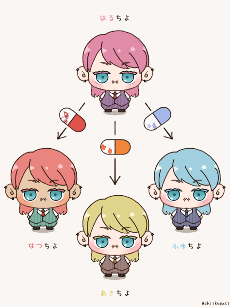 おくすりで変化する四季ちよ
