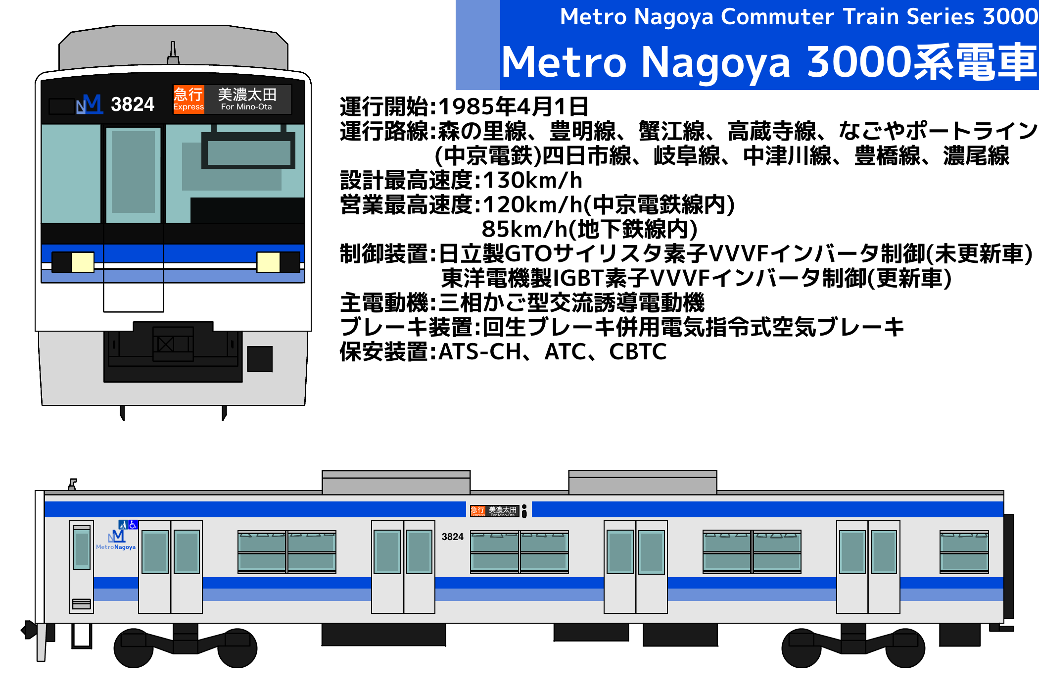 旧名古屋市地下鉄公社3000系 - ibisPaint