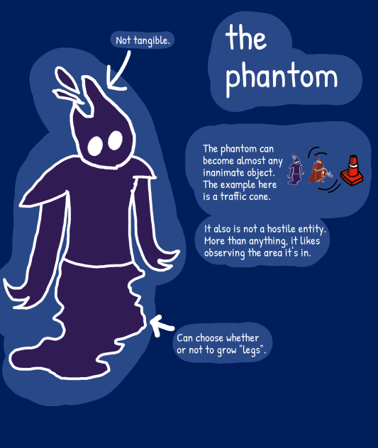 Character manifestation