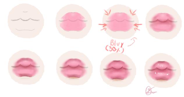 Lips for begginers
