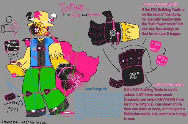 Evil Exploiter TopHat