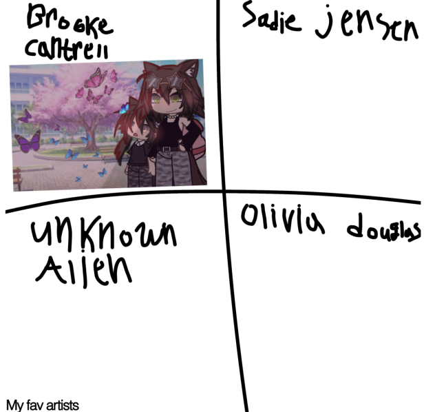My favorite Artist Collabb