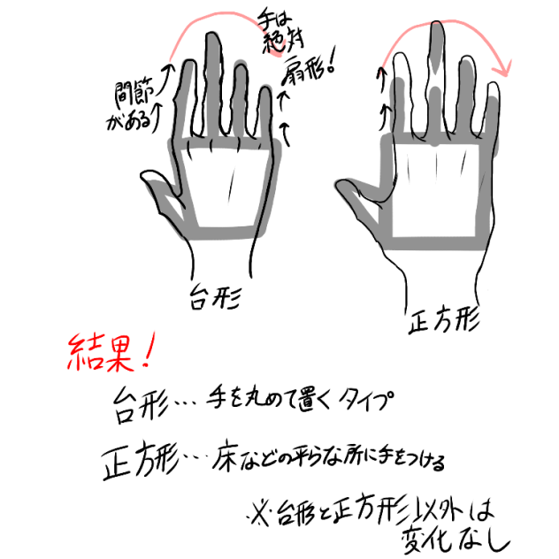 手の平(手の甲)の形は何がいいのか
