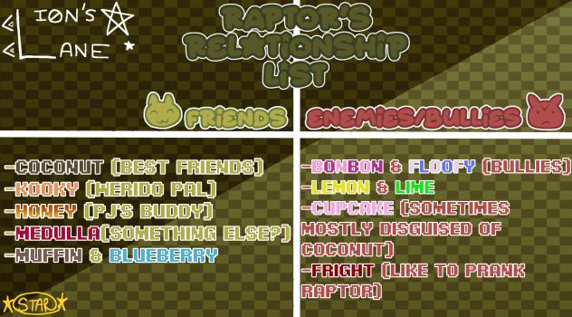 Lion’s Lane (Raptor & Coconut) Chart