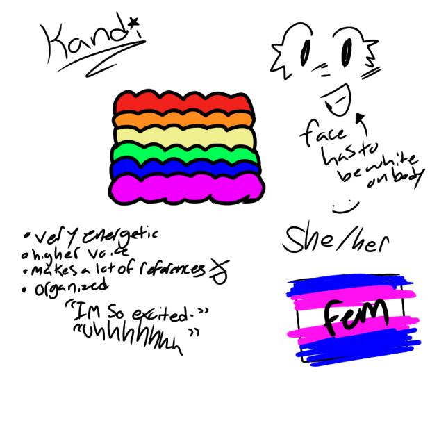 kandi asset