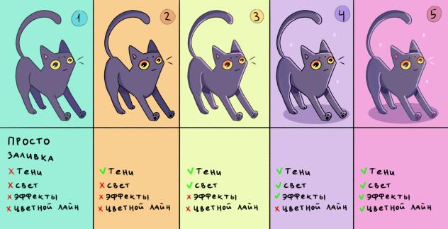 Как легко нарисовать котика