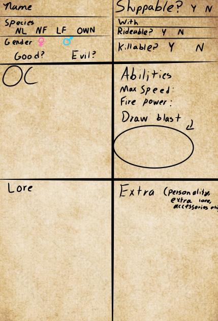 NLP Character Sheet