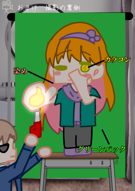 撮影の裏側
