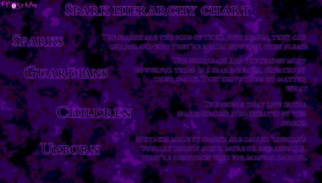 spark hierarchy chart