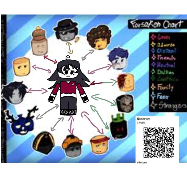 Relationship chart with my oc!