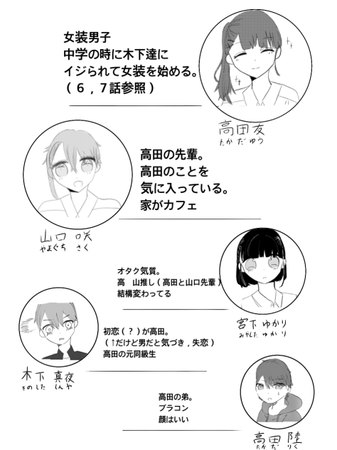 先輩がイケメンで後輩が可愛くて。　キャラ紹介