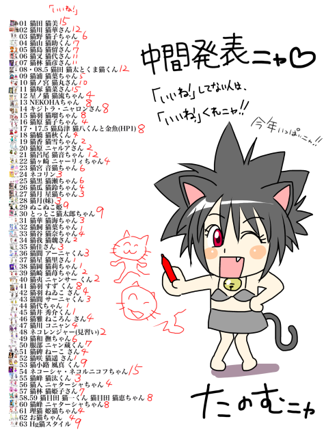 猫仲間総選挙 中間発表！(12.18日現在)