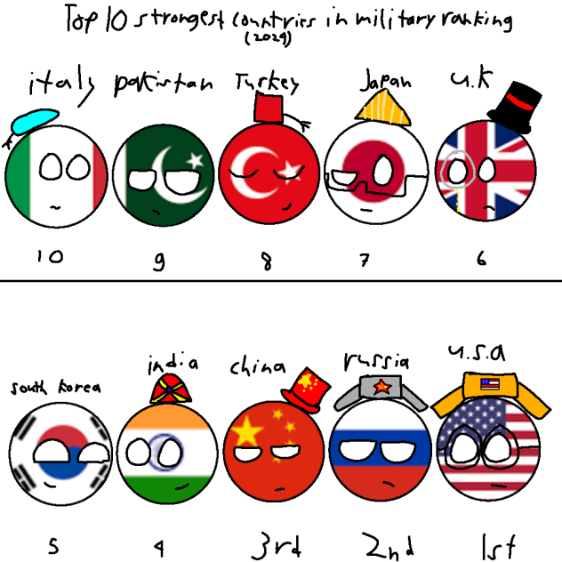 top 10 strongest county 2024