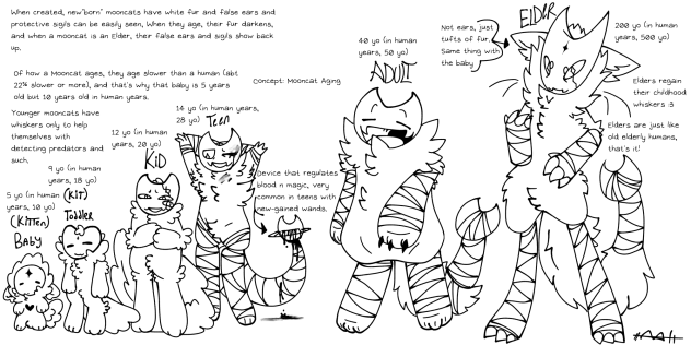 mooncat aging, basic info