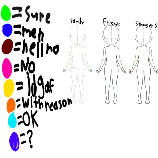 What do you feel comfortable with
