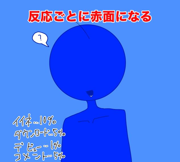 反応ごとの赤面になるブルー