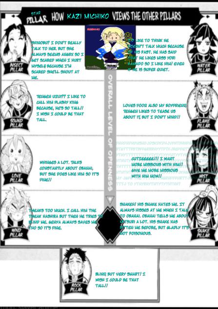 How Kazi views the Hashira