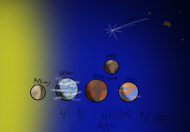 Solarball past (rocky planet)