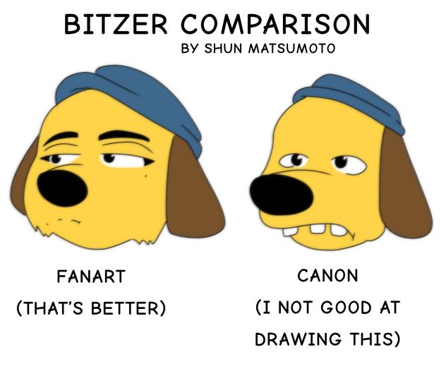 Bitzer Comparison
