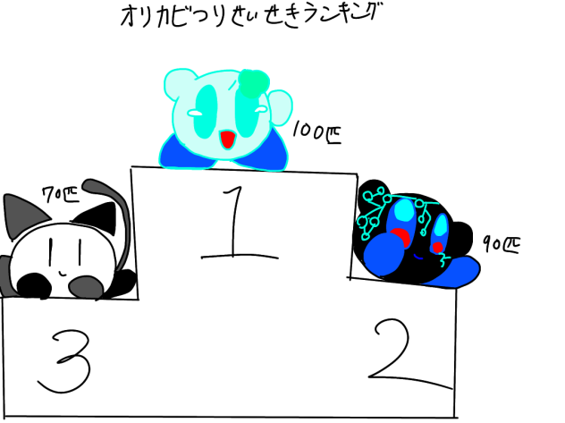 オリカビ釣り成績ランキング！！！