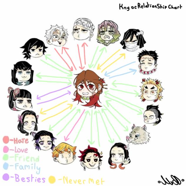 Kny oc relationship chart! ✮