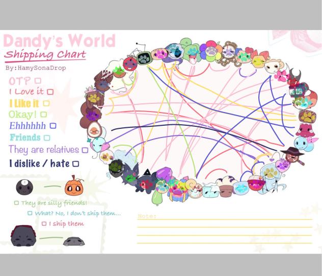shipping chart DW
