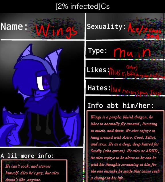 Wings my dandy’s world oc blc why not