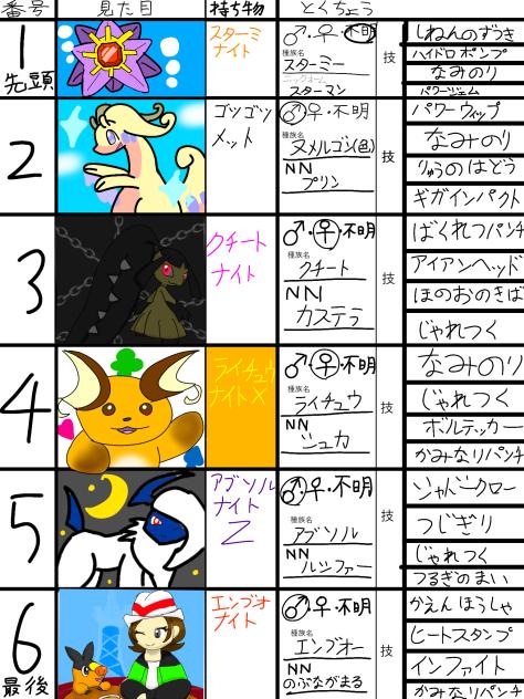 なんか自分の手持ちを描くやつ　お手本