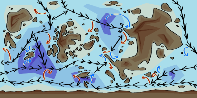 Holerya's Ocean currents