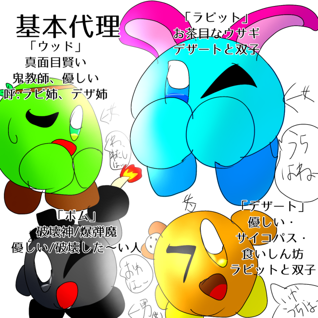 基本代理資料、実は友絆のキャラ