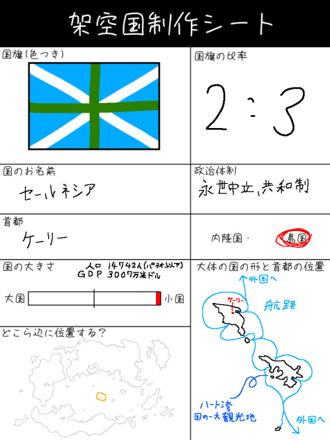 オリンピックでもこう言うちいーさい島国出てくるよね