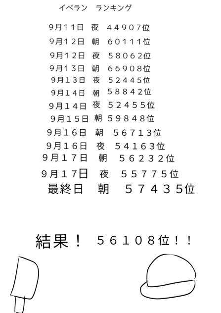 ペンギンの絵日記１０