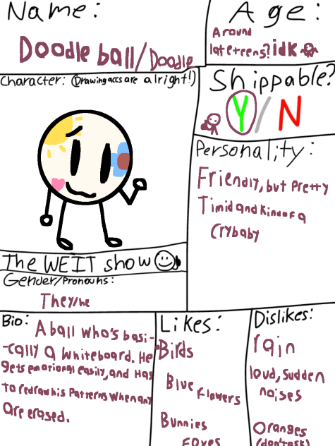 WEIT show character submission