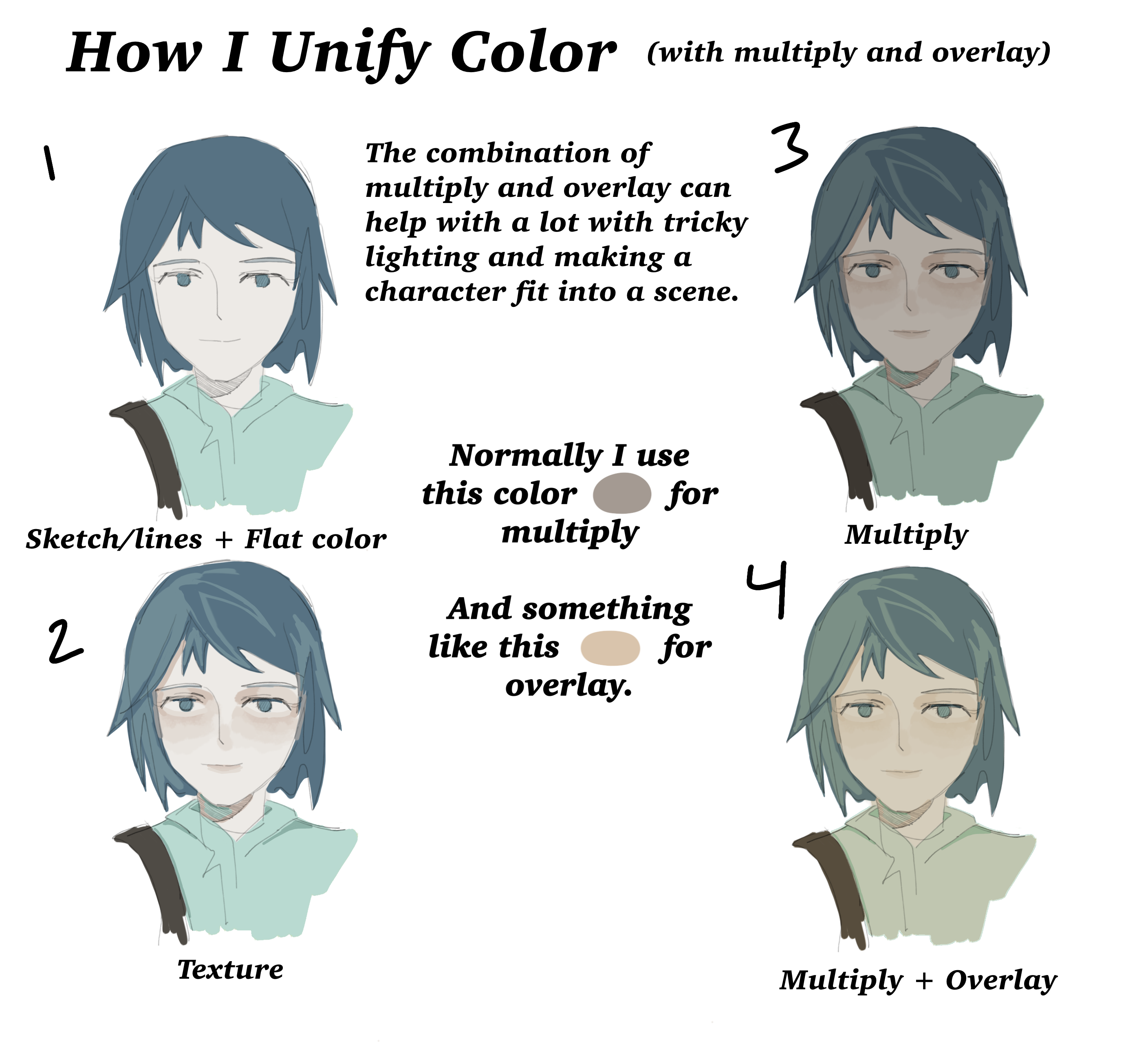 special layers tutorial part 1 ibisPaint