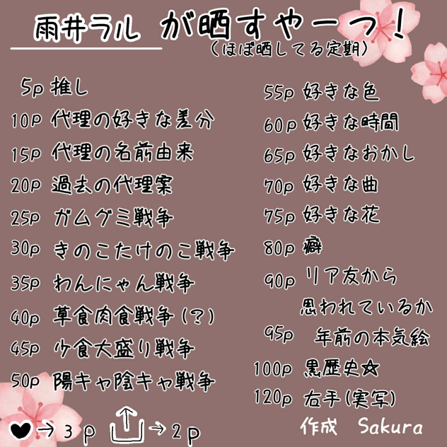 晒しまくってる雨井