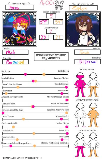 They perfect 4 eachother