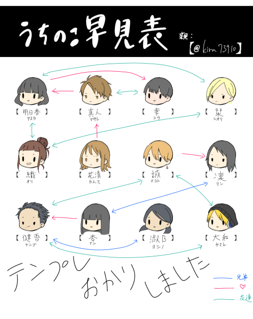 自分のためのやつ