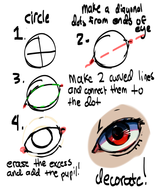 How to draw eyes