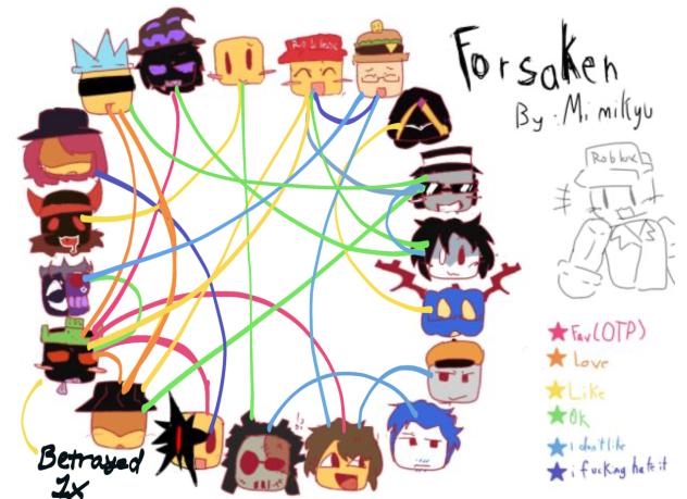 Shipping chart