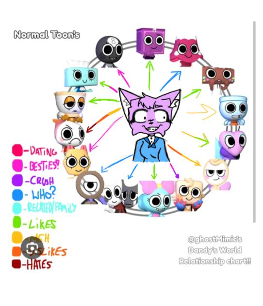 Dandys world oc Katie the Cat