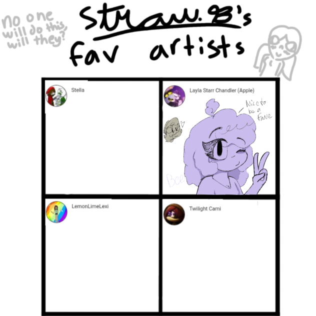 Favorite artists submission