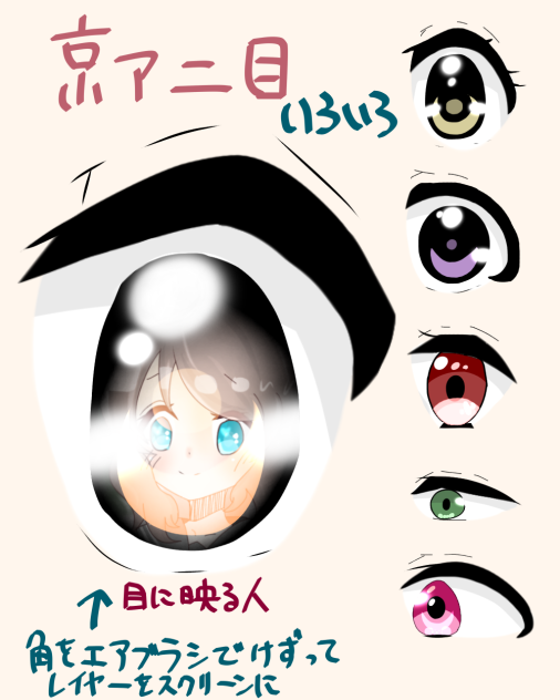 目に映る人 京アニ目いろいろ Ibispaint