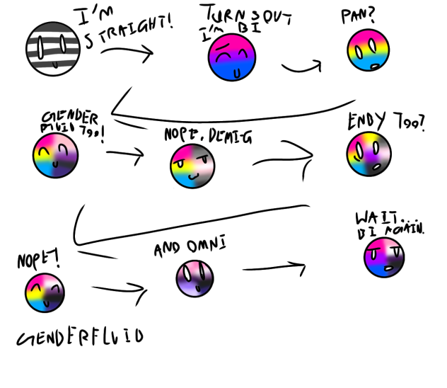 my lgbtq+ journey!